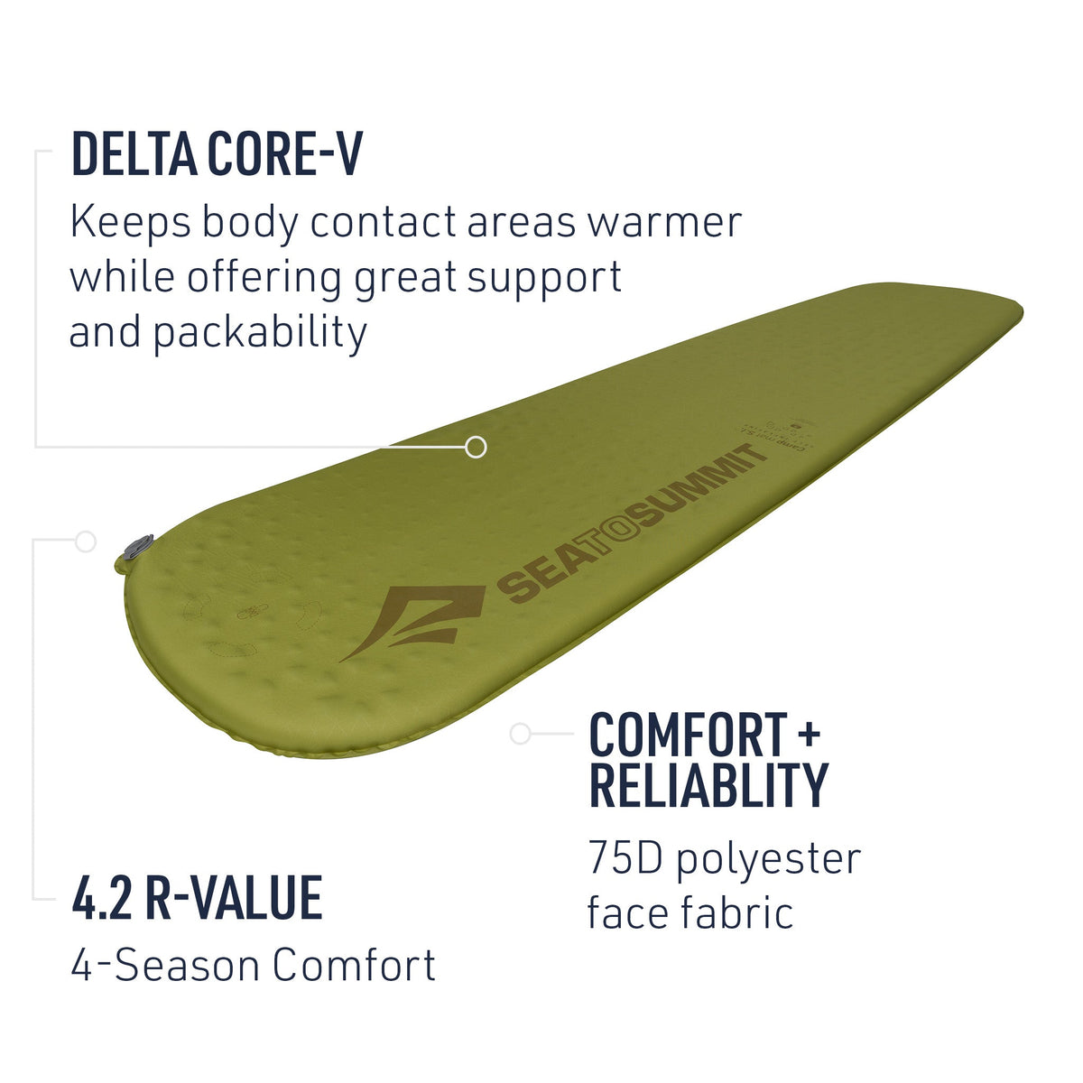 Camp Self-Inflating Sleeping Mat (Like New)